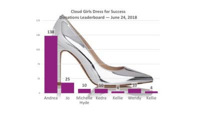 Final Week of Cloud Girls’ Dress for Success Clothing Drive!